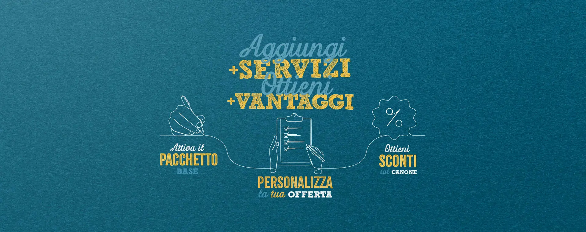 Conto Ecco. Il conto corrente che premia la tua fedeltà
